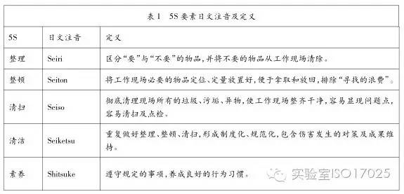 5s现场整理的口诀是_现场管理5s整理前整理后图片_5s现场管理之整理内容