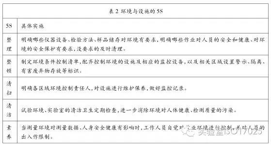 5s现场管理之整理内容_5s现场整理的口诀是_现场管理5s整理前整理后图片
