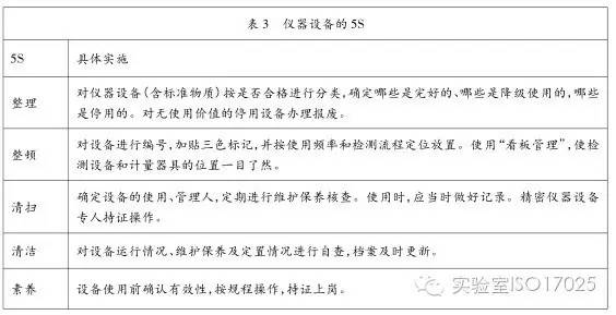 现场管理5s整理前整理后图片_5s现场整理的口诀是_5s现场管理之整理内容