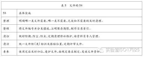 5s现场管理之整理内容_5s现场整理的口诀是_现场管理5s整理前整理后图片
