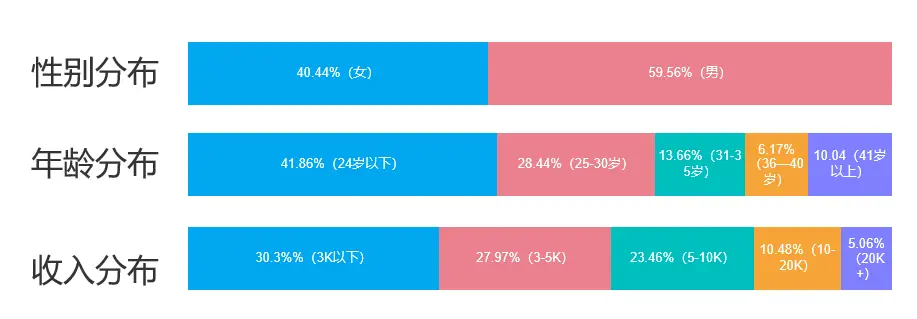 高德地图地标认证_高德地图公司认证_高德地图资质认证