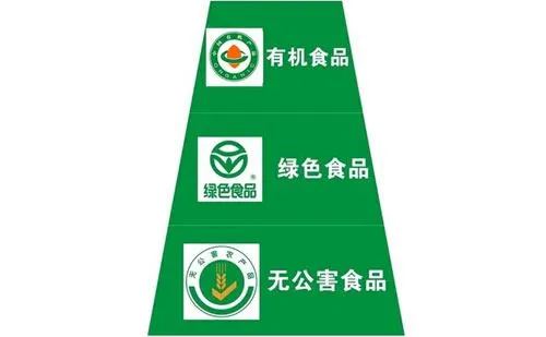 中国有机食品认证网_中国食品认证机构_食品设备认证中心