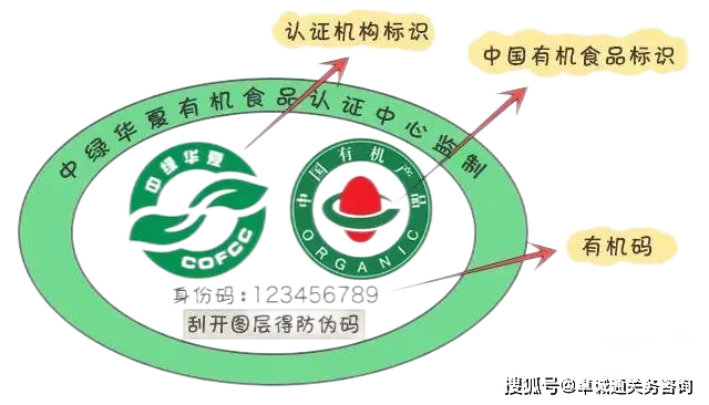中国有机食品认证网_中国食品认证的类别_食品机械认证