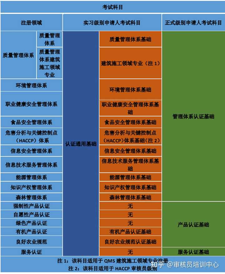 产品认证基础教材_产品认证基础教材_认证通用基础教材