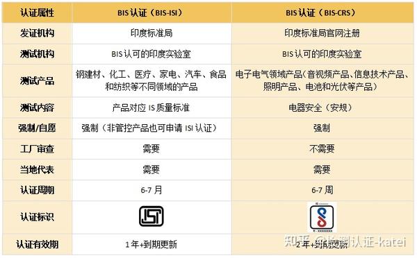 产品认证流程_认证流程产品怎么做_认证流程产品有哪些