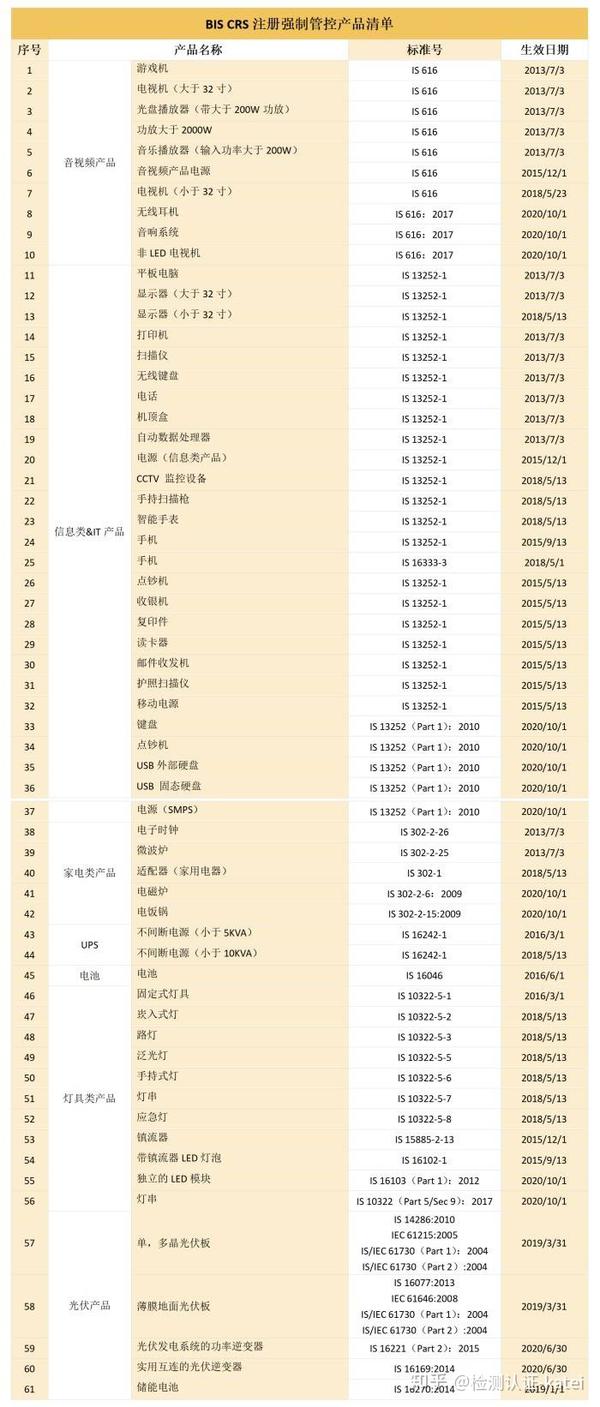 认证流程产品有哪些_认证流程产品怎么做_产品认证流程
