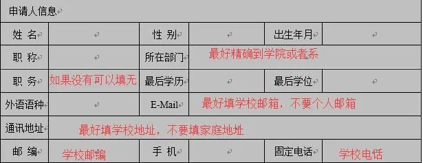 项目申报书模板案例_项目书封面模板_项目安全策划书模板