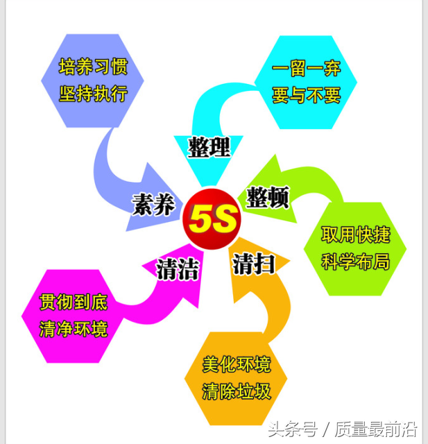 车间现场5s管理标语_车间现场5s管理标准_车间现场管理5s制度