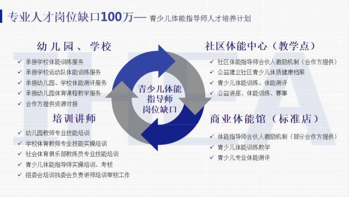 资质认证员是干什么的_资质认证是干嘛的_资质认证专员岗位职责