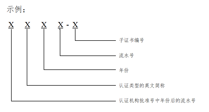 标志认证大全产品有哪些_产品认证标志大全_标志认证大全产品图片