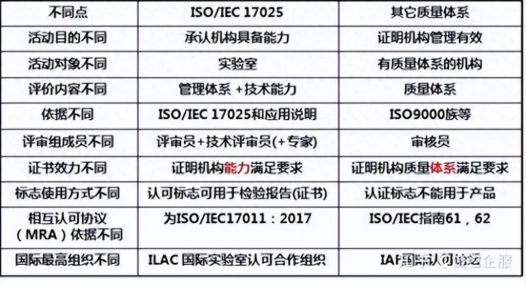 认证体系公司有哪些_体系认证的公司_体系认证公司有哪些