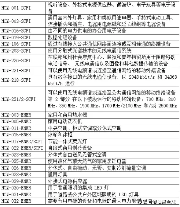 认证包括产品标准吗_产品认证包括哪些_认证产品范围