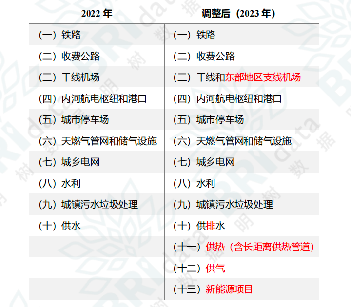 申报项目流程百度知道_申报项目的流程_项目申报流程图