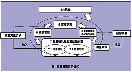 认证体系怎么做_公司认证体系什么意思_体系认证公司工作怎么样