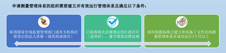 认证体系怎么做_公司认证体系什么意思_体系认证公司工作怎么样