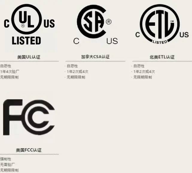 产品认证有哪些_认证产品有哪些_认证产品范围