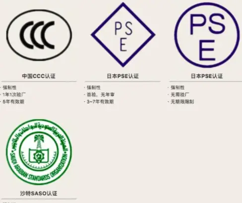 产品认证有哪些_认证产品范围_认证产品有哪些