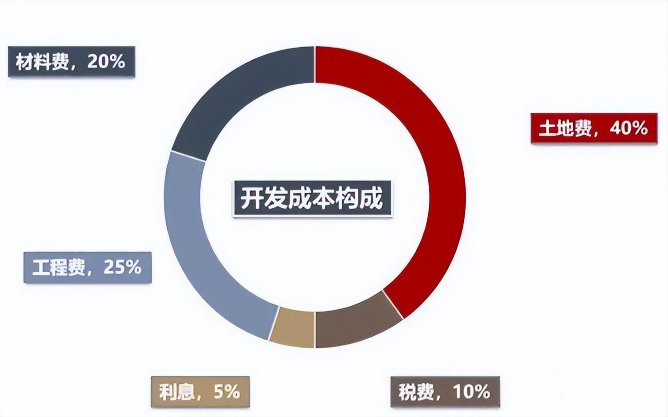 项目申报报价函_报价函件_函申报报价项目怎么填