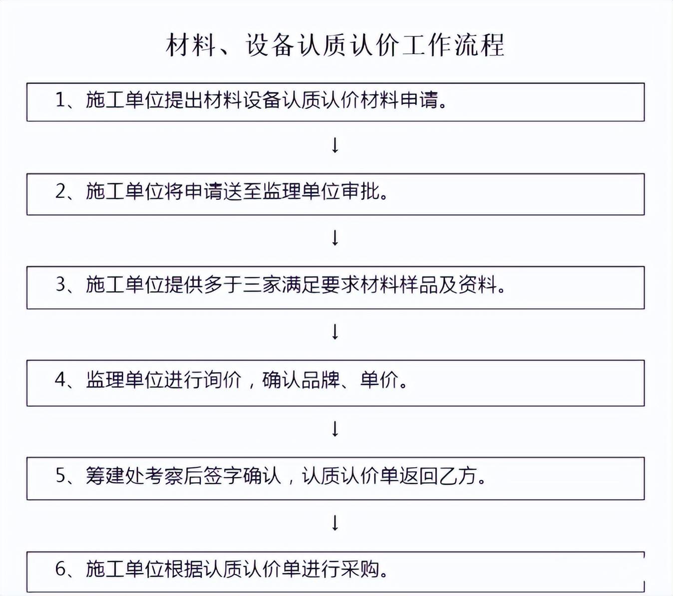 项目申报报价函_函申报报价项目怎么填_报价函件