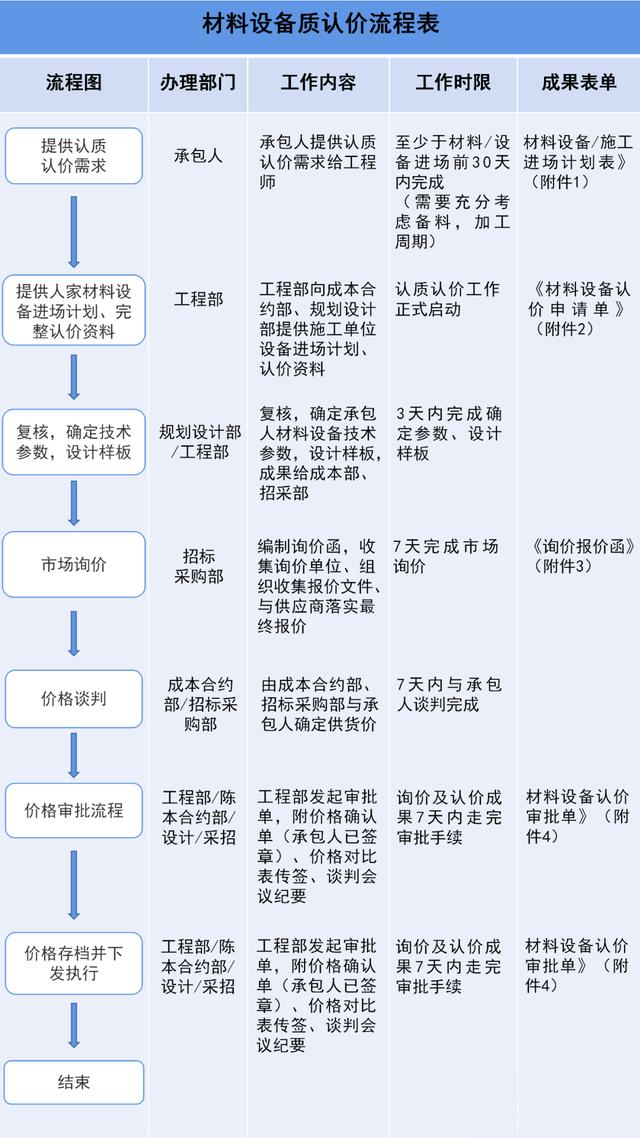 报价函件_函申报报价项目怎么填_项目申报报价函