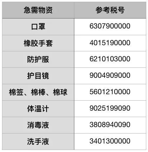 食品出口需要什么资质认证_资质认证出口食品需要什么_资质认证出口食品需要什么手续