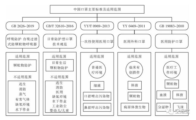资质认证出口食品需要什么手续_资质认证出口食品需要什么_食品出口需要什么资质认证