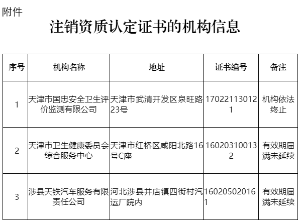资质证书认证情况怎么填_资质证书认证范围包括_资质认证证书