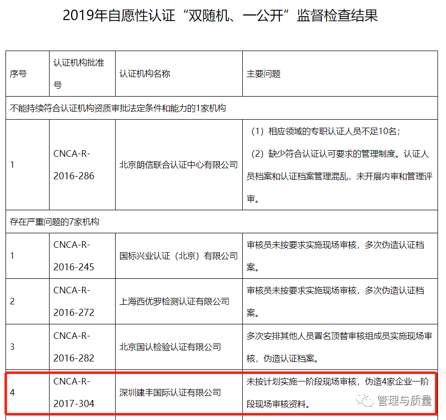 体系认证机构哪家好_认证机构管理体系要求_认证体系机构好进吗