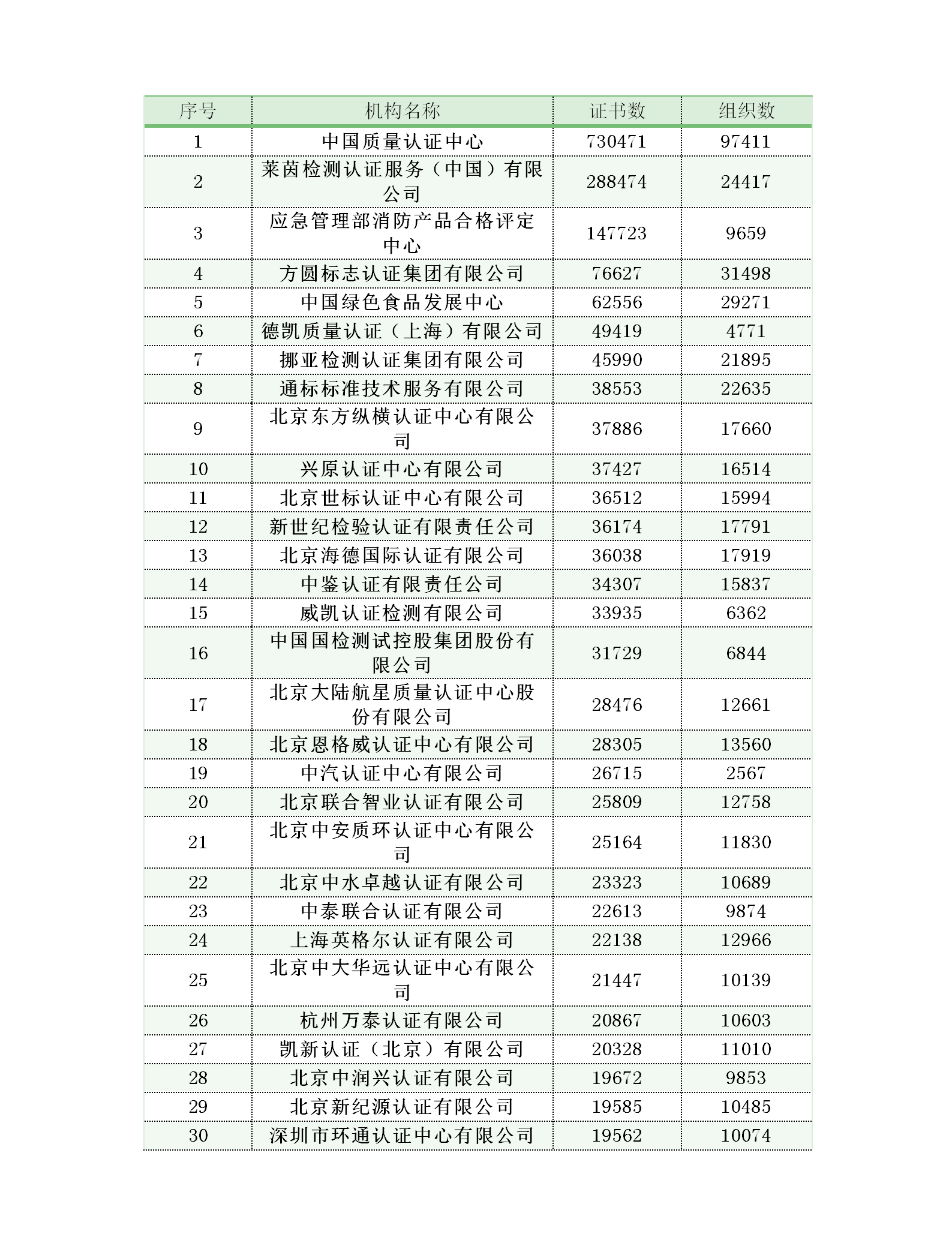 认证机构管理体系要求_体系认证权威机构_体系认证机构哪家好