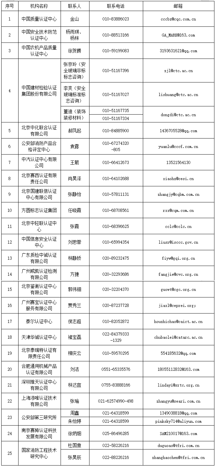 产品认证书模板_产品认证书_认证产品有哪些